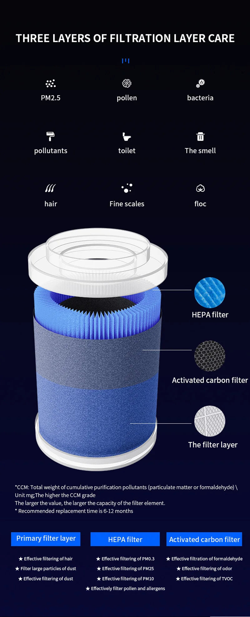 Purificador de aire portátil USB de iones negativos — elimina olores, humo y polvo